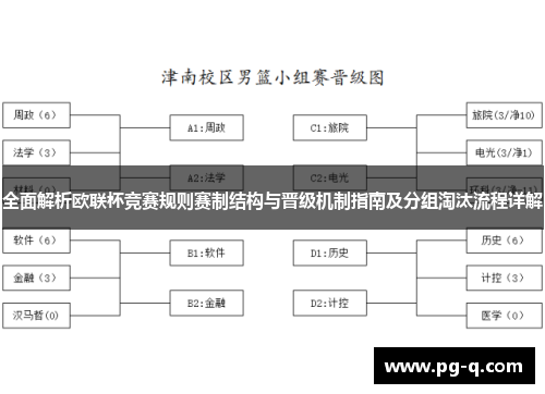 全面解析欧联杯竞赛规则赛制结构与晋级机制指南及分组淘汰流程详解