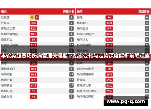 本轮英超赛场伤病管理关键期下赔率变化与走势深度解析前瞻观察