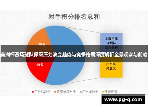 美洲杯赛场球队保级压力演变趋势与竞争格局深度解析全景观察与前瞻 美洲杯赛场球队保级压力演变趋势与竞争格局深度解析全景观察与前瞻
