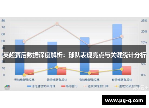 英超赛后数据深度解析:球队表现亮点与关键统计分析 英超赛后数据深度解析:球队表现亮点与关键统计分析