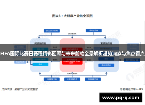 FIFA国际比赛日赛程精彩回顾与未来前瞻全景解析趋势洞察与焦点看点 FIFA国际比赛日赛程精彩回顾与未来前瞻全景解析趋势洞察与焦点看点