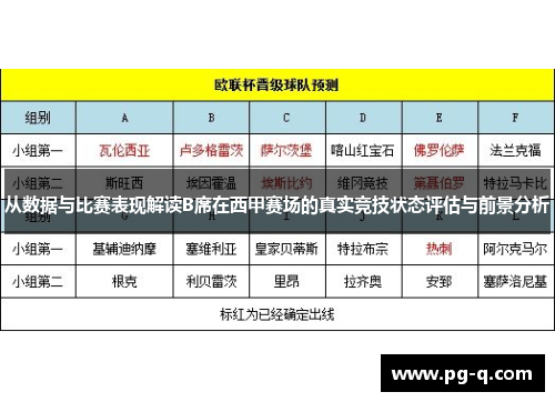 从数据与比赛表现解读B席在西甲赛场的真实竞技状态评估与前景分析