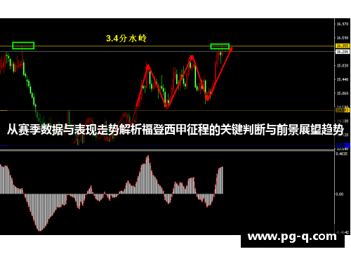 从赛季数据与表现走势解析福登西甲征程的关键判断与前景展望趋势 从赛季数据与表现走势解析福登西甲征程的关键判断与前景展望趋势