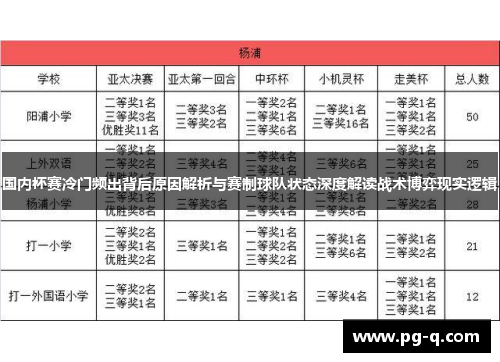 国内杯赛冷门频出背后原因解析与赛制球队状态深度解读战术博弈现实逻辑 国内杯赛冷门频出背后原因解析与赛制球队状态深度解读战术博弈现实逻辑