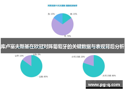 库卢塞夫斯基在欧冠对阵葡萄牙的关键数据与表现背后分析 库卢塞夫斯基在欧冠对阵葡萄牙的关键数据与表现背后分析