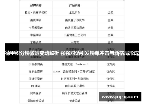 德甲积分榜激烈变动解析 强强对话引发榜单冲击与新格局形成 德甲积分榜激烈变动解析 强强对话引发榜单冲击与新格局形成